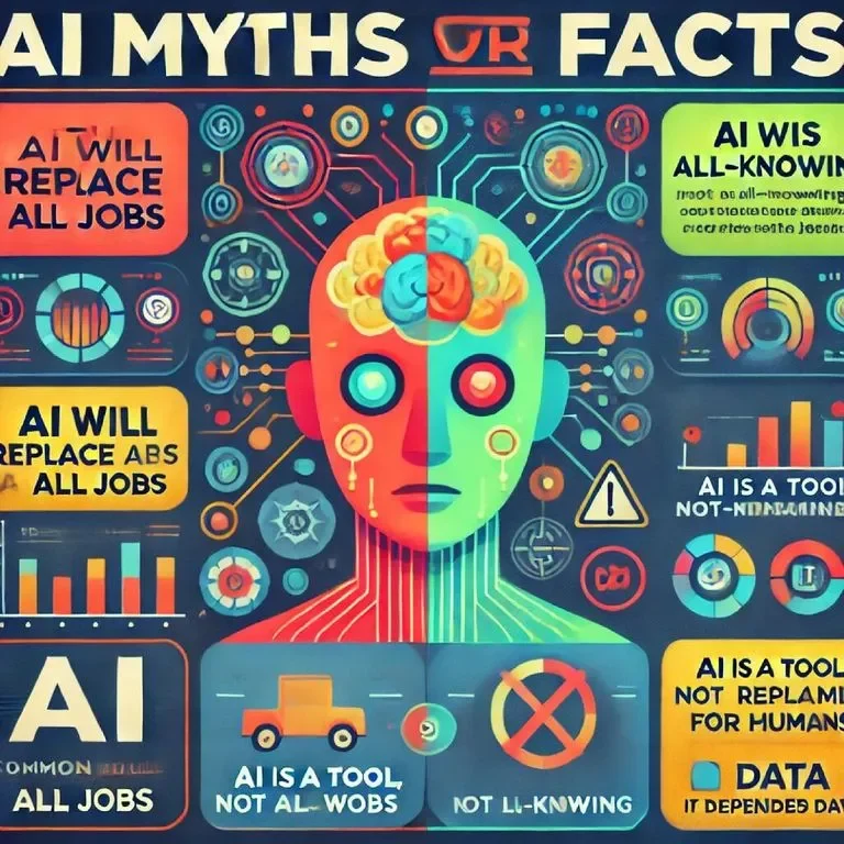 Darstellung von Mythen und Fakten über KI, mit Grafiken und Texten zu verbreiteten Annahmen.